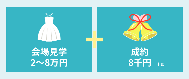 ハナユメ_キャンペーン応募条件