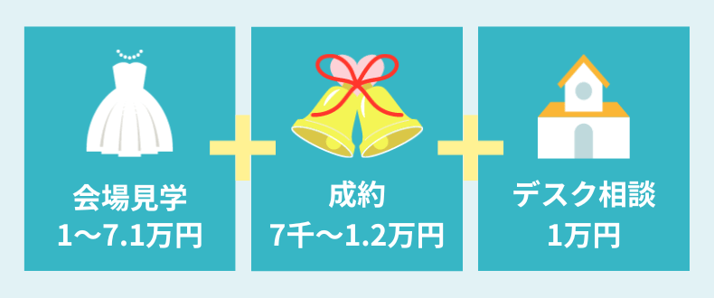 ハナユメ_キャンペーン応募条件