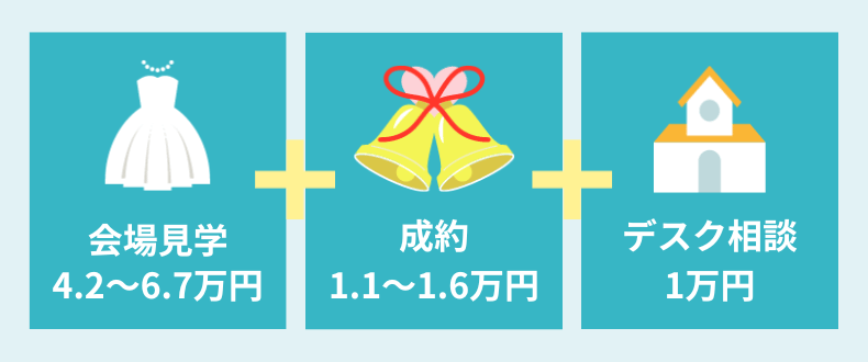 ハナユメ_キャンペーン応募条件