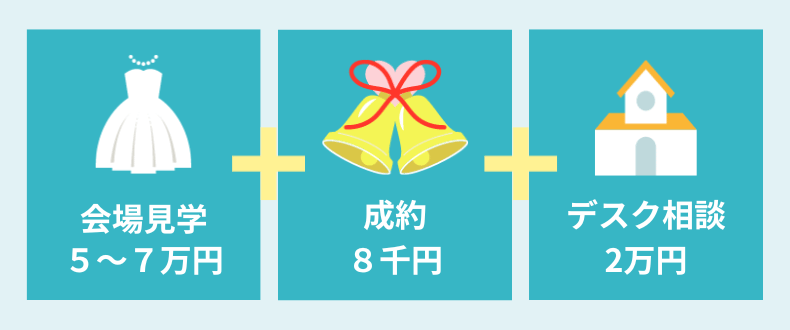 ハナユメ_キャンペーン応募条件