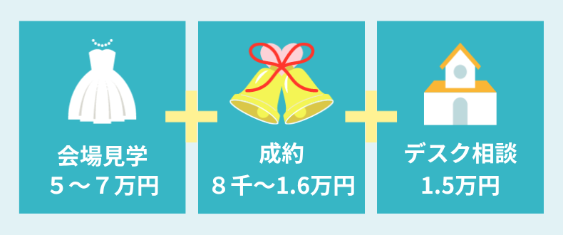 ハナユメ_キャンペーン応募条件