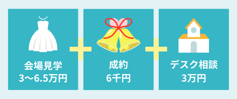 ハナユメ_キャンペーン応募条件