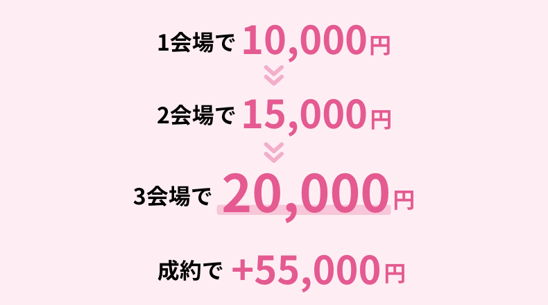 ゼクシィキャンペーンのプレゼント金額