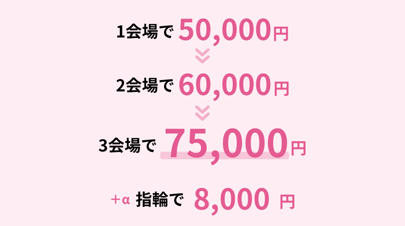 ゼクシィキャンペーンのプレゼント金額