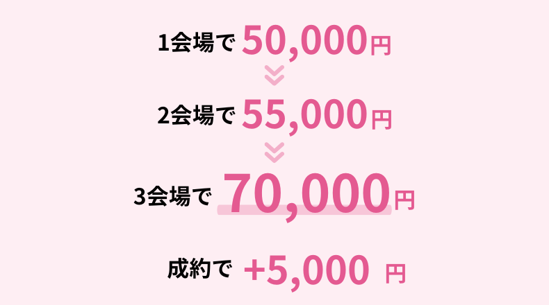 ゼクシィキャンペーンのプレゼント金額