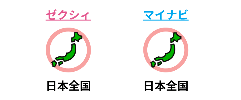 ゼクシィとマイナビウエディングの対応エリアを比較