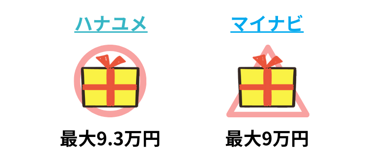 ハナユメとマイナビウエディングのキャンペーンを比較