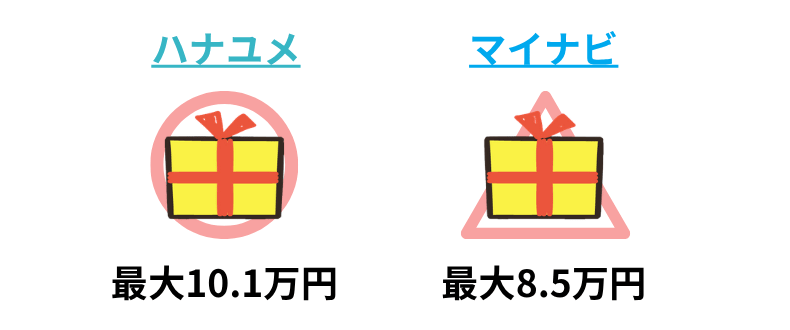 ハナユメとマイナビウエディングのキャンペーンを比較