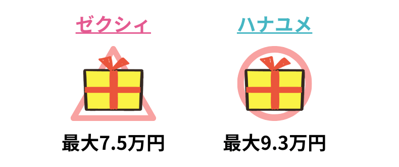 ゼクシィとハナユメのキャンペーンを比較