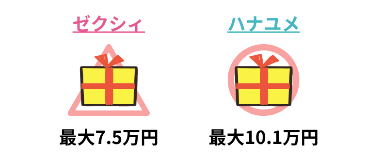 ゼクシィとハナユメのキャンペーンを比較