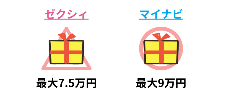 ゼクシィとマイナビウエディングのキャンペーンを比較