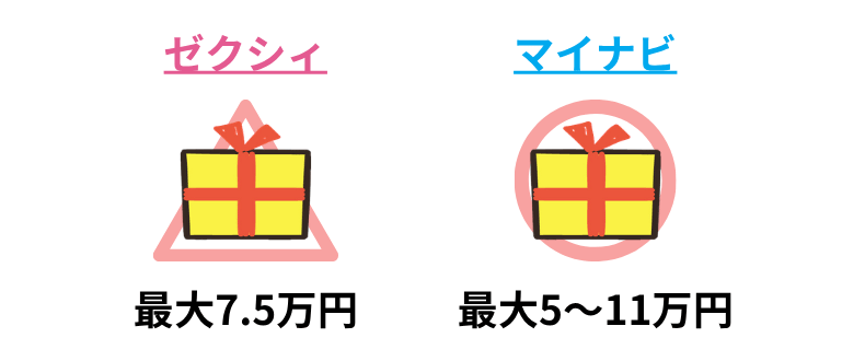 ゼクシィとマイナビウエディングのキャンペーンを比較