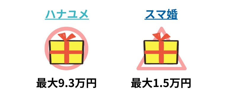 ハナユメとスマ婚のキャンペーンを比較