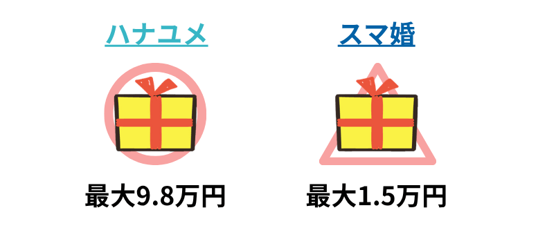 ハナユメとスマ婚のキャンペーンを比較