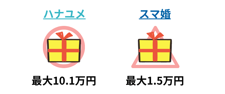 ハナユメとスマ婚のキャンペーンを比較