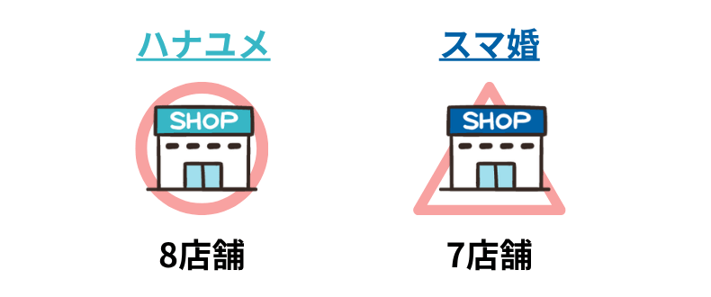 ハナユメとスマ婚の相談カウンターを比較
