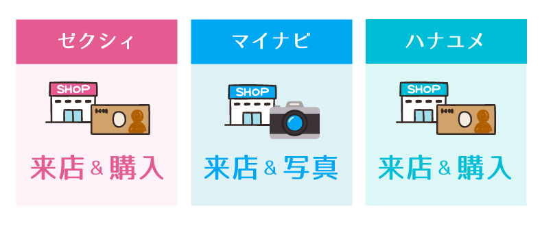 指輪キャンペーンの応募条件