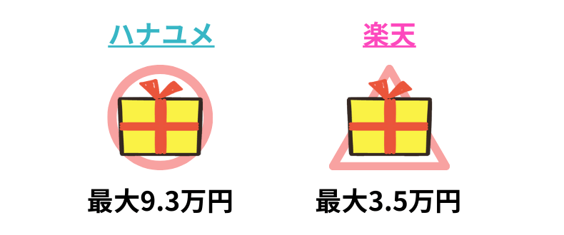 ハナユメと楽天ウェディングのキャンペーンを比較