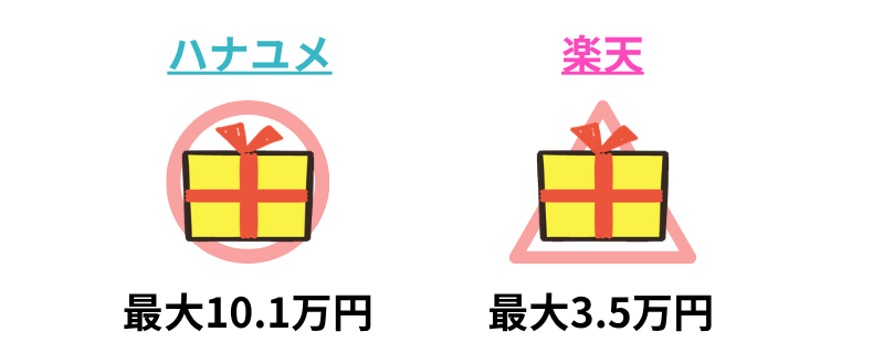ハナユメと楽天ウェディングのキャンペーンを比較
